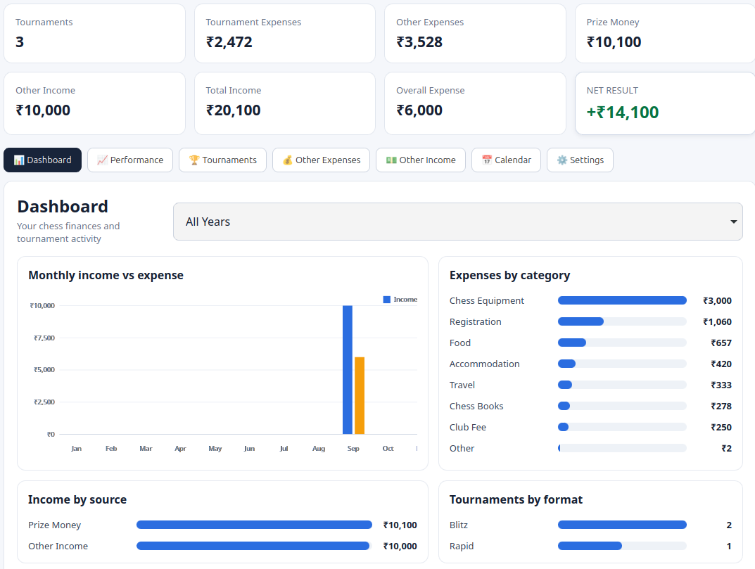ChessLogbook dashboard screenshot